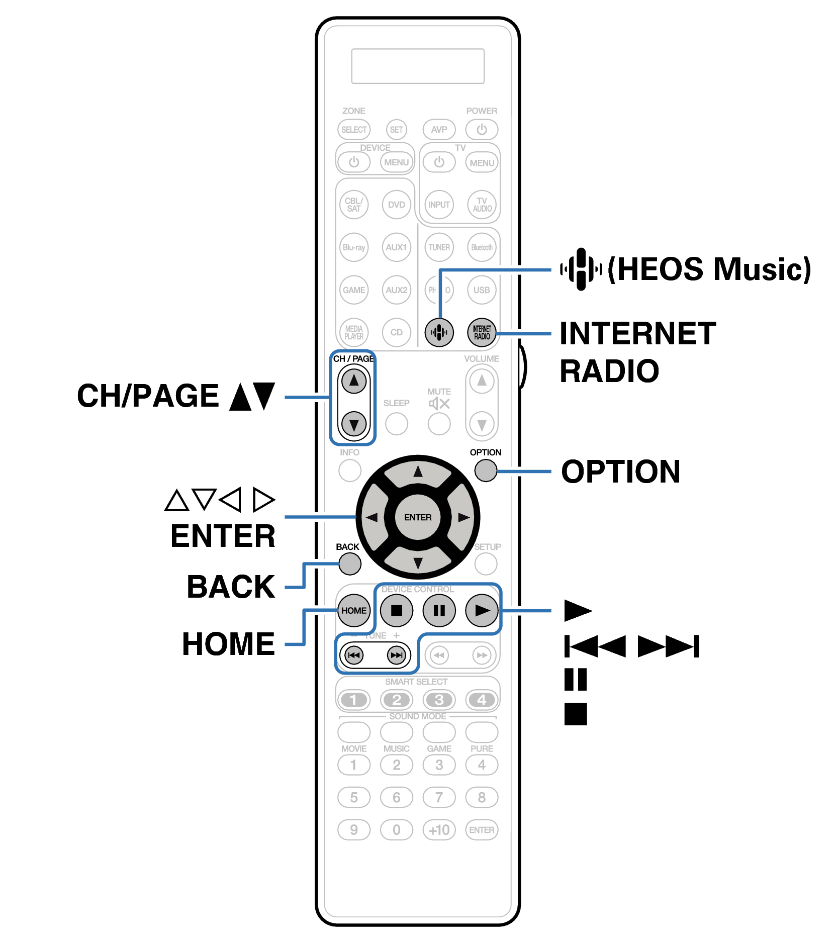 Ope InternetRadio RC039